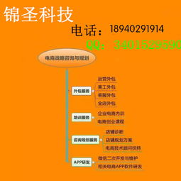 沈陽網(wǎng)店裝修設計與網(wǎng)頁設計服務指南 優(yōu)質(zhì)選擇與推薦